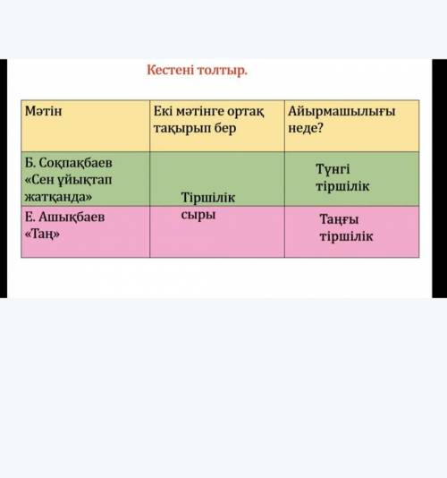 17. Кестедегі сұрақтарға жауап бер. Мәтін Шығарма- Тәуліктің ның түрі қай мезгілі сурет- телген? Оны