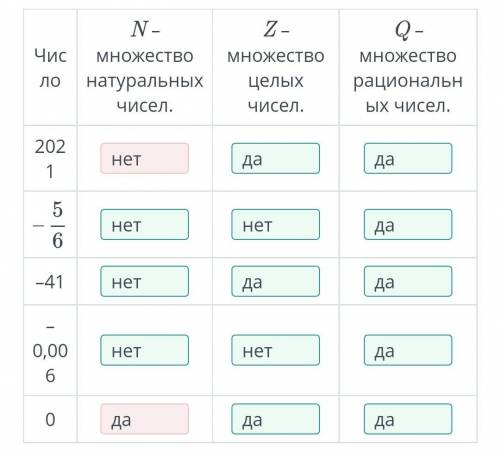 Рациональные числа определи элементами какого множества являются числа если число является элементом