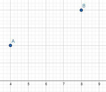 1) Знайти відстань між точками A,B якщо A(1,4) B(5,7) 2) Знайти координати середини відрізка A,B якщ