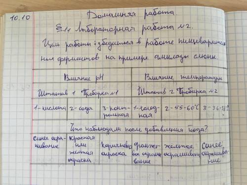 лабораторная работа номер два исследование влияния различных условий температура на активность ферме