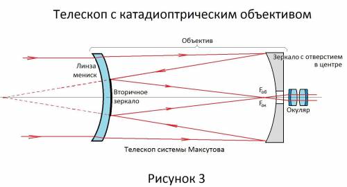 ИЗОБРАЗИТЕ ХОД ЛУЧЕЙ В ТЕЛЕСКОПАХ