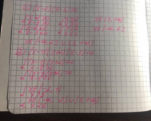 решить рациональные неравенства! (x-2) (x-3) ≥ 0(x-1) (x+2) ( x-5) < 0x2-6x+9 > 0x2-5x+6 >