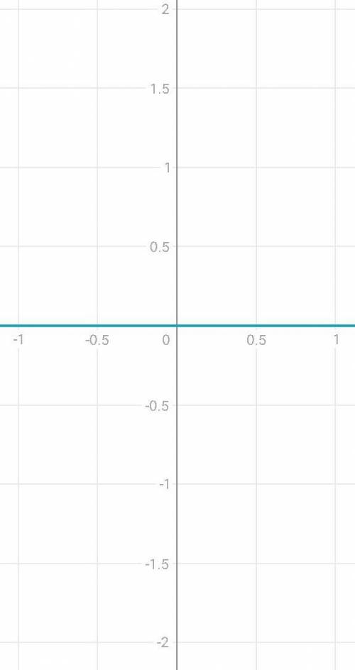 Построить график функции у=2•лог1/2(х+1)