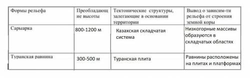 Сравните физическую и тектоническую карты атласа, определите, каким тектоническим структурам соответ