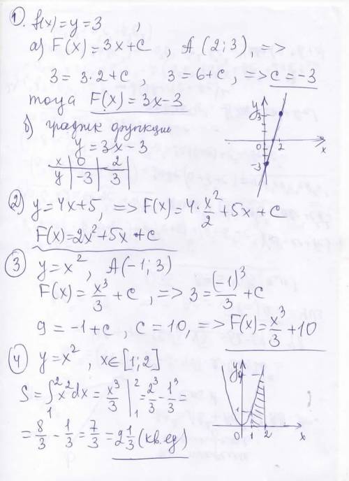 НУЖНО НА СЕГОДНЯ! Задача No 1. Невизначений інтеграл. Для функції f(x) = y = 3 виконати наступні дії