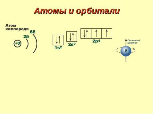 Что представляют собой орбитали кислорода