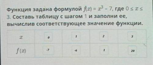 Функция задана формулой где Составь таблицу с шагом 1 и заполни ее, вычислив соответствующее значен