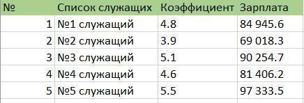 при расчете основной зароботной платы служащего нужно коэффициент его должного оклада умножить на ве