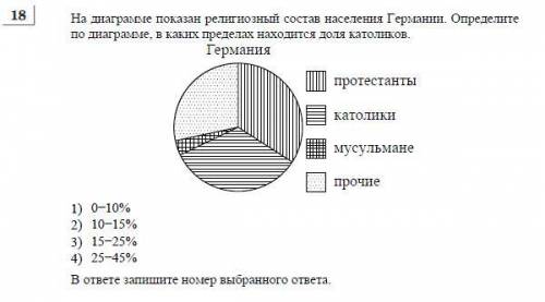 Стр. 184. Прочитайте пункт «Германское общество». Составьте диаграмму отражающую характеристику герм