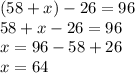 (58 + x) - 26 = 96 \\ 58 + x - 26 = 96 \\ x = 96 - 58 + 26 \\ x = 64