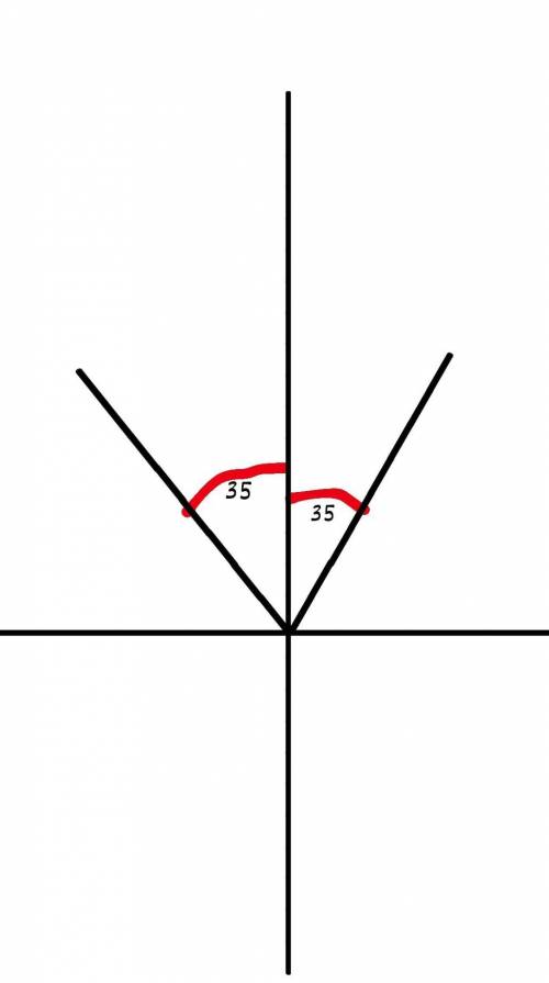 Промінь світла падає на на плоске дзеркало. Кут відбивання дорівнює 35° Чому дорівнює кут між падаюч