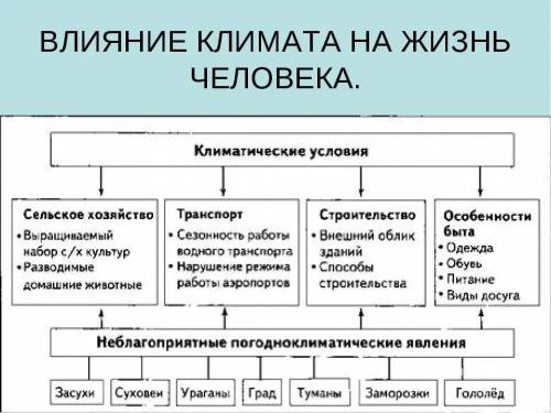 нужно сдать сегодня по географии. 1. Заполнить таблицу и 2. вопрос нужно. Заранее .