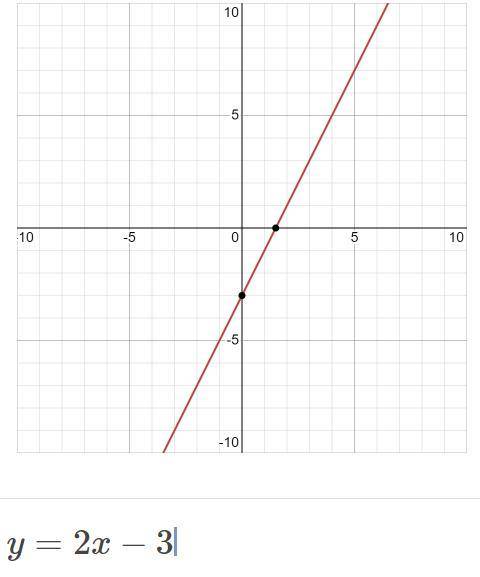 За лучший отет Постройте график функции у=2х-3.