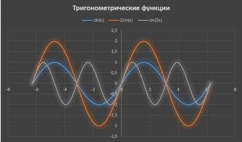 Как решить? excel, желательно с объяснением