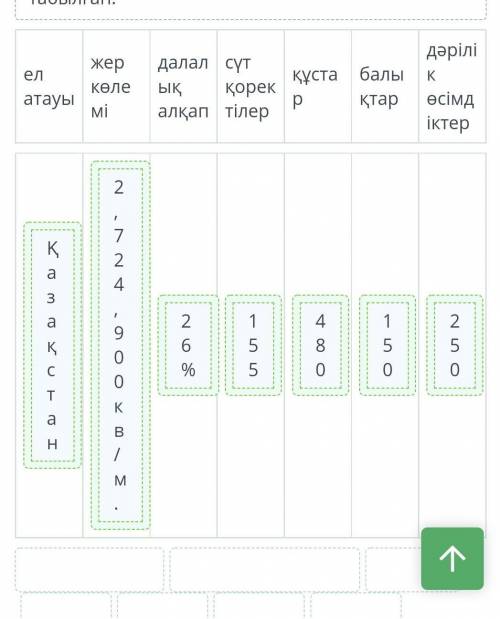 Қазақстан туралы мәліметтер Мәтінді оқып, кестені толтыр. Мәтін ел атауы жер көлемі далалық алқап сү