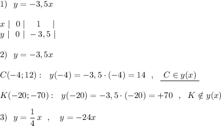 1)\ \ y=-3,5x\\\\x\ |\ \ 0\ |\ \ \ \ 1\ \ \ \ |\\{}y\ |\ \ 0\ |\ -3,5\ |\\\\2)\ \ y=-3,5x\\\\C(-4;12):\ \ y(-4)=-3,5\cdot (-4)=14\ \ ,\ \ \underline{\ C\in y(x)\ }\\\\K(-20;-70):\ \ y(-20)=-3,5\cdot (-20)=+70\ \ ,\ \ K\notin y(x)\\\\3)\ \ y=\dfrac{1}{4}\, x\ \ ,\ \ \ y=-24x