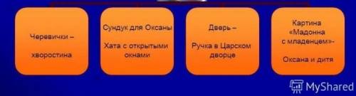 создать галерею предметно-бытовых деталей в их обратном зеркальном отражении. Ночь перед рождеством