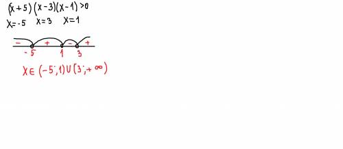 Решите неравенство методом интервалов: a) (х + 5)(х -3)(х-1) > 0;