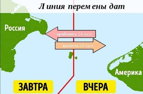 если линии перемены даты проходит между двумя островами,какая дата будет на востоке,если на западной