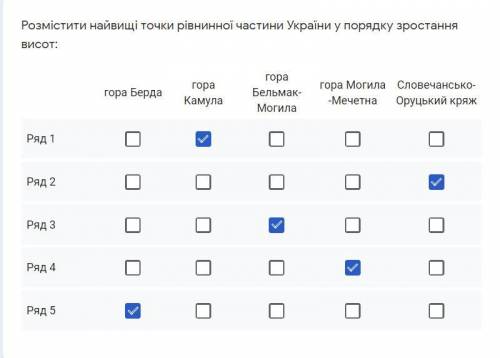 Розмістити найвищі точки рівнинної частини України у порядку зростання висот: