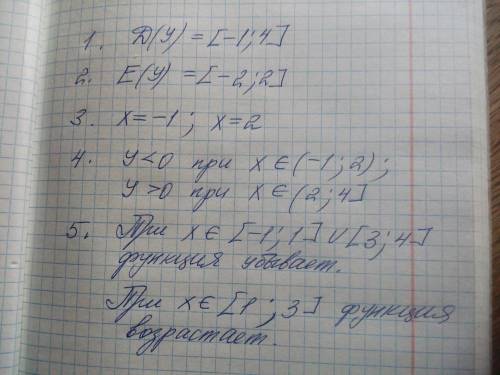 1)область визначення функції 2)область значень функції 3)нулі функції 4) проміжки знакосталості функ