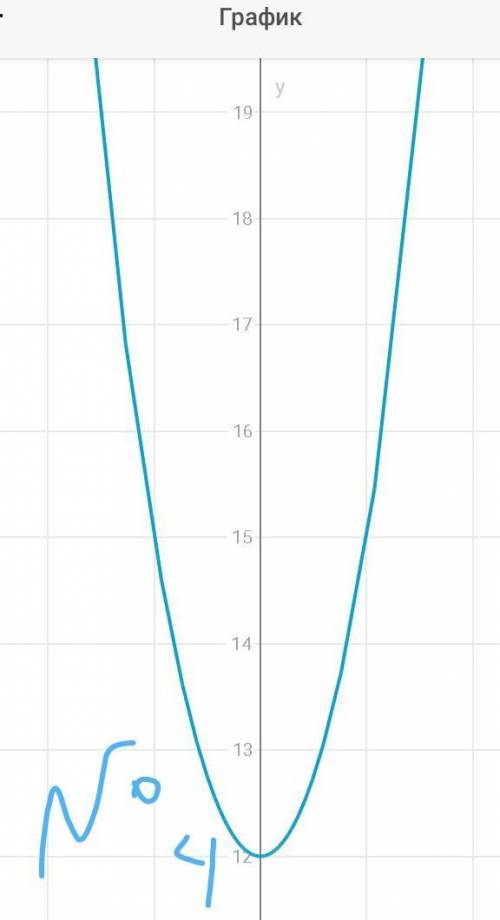 95. Найдите координаты точки пересечения графиков функций: 1) y=x3 и y=625; x 2) y = x5 и y=64; 3) y