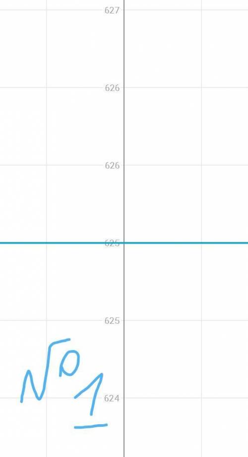 95. Найдите координаты точки пересечения графиков функций: 1) y=x3 и y=625; x 2) y = x5 и y=64; 3) y