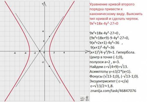 Уравнение кривой второго порядка привести к каноническому виду. Выяснить тип кривой и сделать чертеж