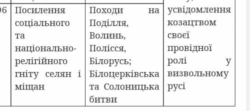 До іть будь ласка по історії України