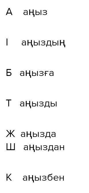 Просклонять слова аңыз,бата,жер по падежам и составить предложения ответьте