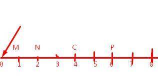 Запишите координаты точек расположенных на координатном луче M N C P
