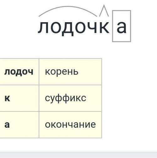 Узнай какие слова задуманы.составь новые слова из частей задуманных слов запиши их. разбери по соста