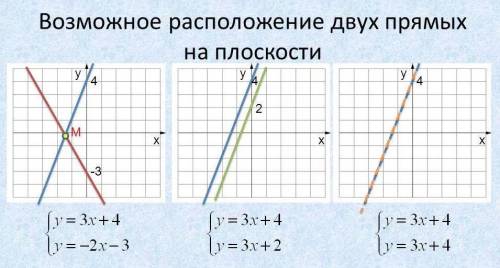 ❤️ 2)Решите графичики систему уравнений. А) 3y-x=3X-y=1 Б) 5x-2y=97x+2y=3