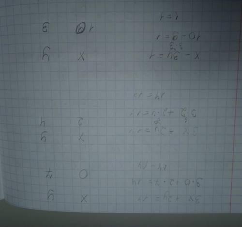 3x+2y=14 x-3y=1 мне очень надо