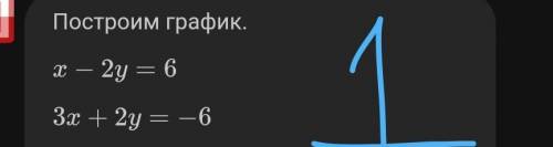 Решите сисстему линейных уравнений графическим . x-2y=6 3x+2y=-6; Домашнее задание: 1 Решить систему