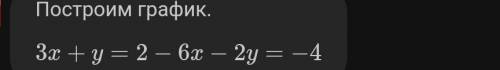 Решите сисстему линейных уравнений графическим . x-2y=6 3x+2y=-6; Домашнее задание: 1 Решить систему