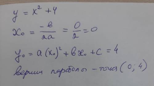 Найти коородинаты вершины параболы y=x^2+4