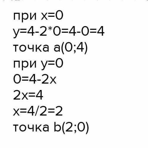 Постройте график функции y=4-2x