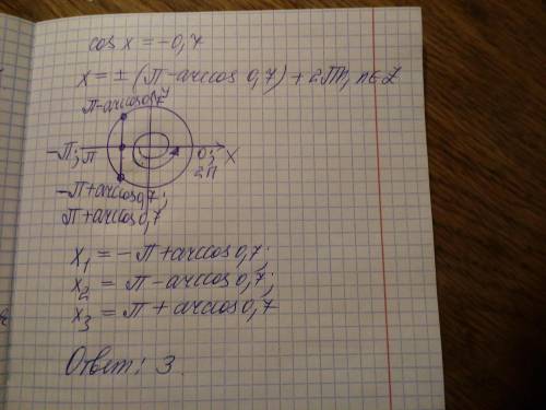 3. [-π; 2 π] Число корней уравнения cosx = -0,7, соответствующих отрезку