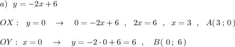 a)\ \ y=-2x+6\\\\OX:\ \ y=0\ \ \ \to \ \ \ 0=-2x+6\ \ ,\ \ 2x=6\ \ ,\ \ x=3\ \ ,\ \ A(\, 3\, ;\, 0\, )\\\\OY:\ x=0\ \ \ \to \ \ \ y=-2\cdot 0+6=6\ \ ,\ \ \ B(\ 0\, ;\ 6\, )