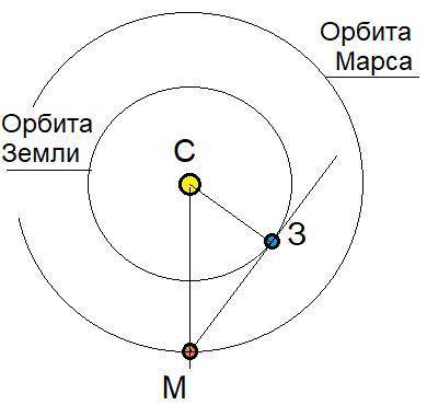 Находясь на марсе под каким наибольшим углом вы увидите расстояние от земли до солнца