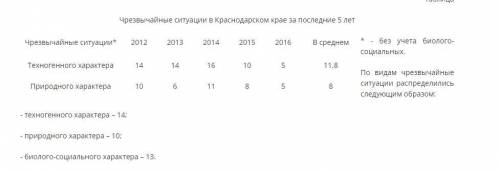 Характеристика ЧС, наиболее вероятных для Краснодарского края, г.Приморско-Ахтарска