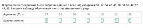 Абсолютная частота и относительная частота. Таблица частот. Урок 1 В процессе исследования были собр