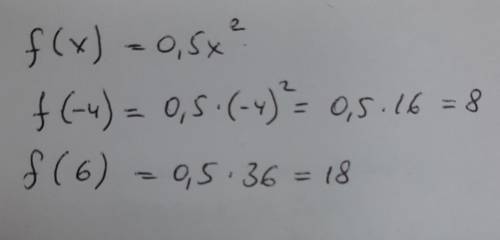 Функция задана формулой f(x) = 0,5x 2. f(–4) = f(6) =