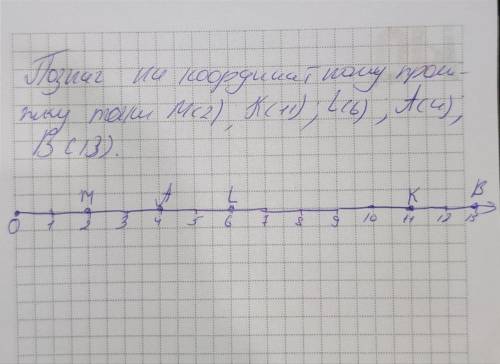 Познач на координатному промені точки М(2), К(11),L(6),A(4),B(13). He moгу решыть .