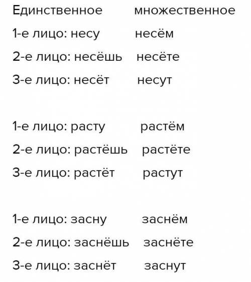 3. Даны основы Упражнение окончаний личные образуй с запиши гольные формы и Множественное Единственн