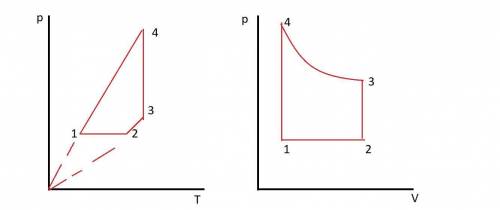 Постройте график процесса,происходящего с идеальным газом (см.рисунок), в координатор p,T и p,V. Мас