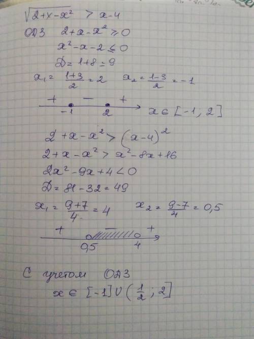 Решите неравенство√(2+x-x²)>x-4