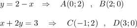 y=2-x\ \ \Rightarrow\ \ \ A(0;2)\ \ ,\ \ B(2;0)\\\\x+2y=3\ \ \ \Rightarrow \ \ \ C(-1;2)\ \ ,\ \ D(3;0)