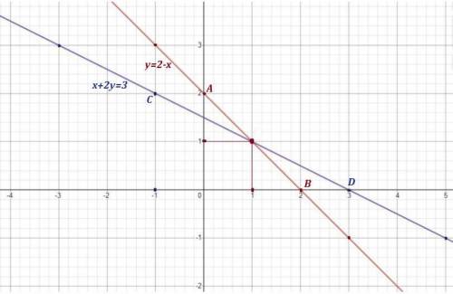 4. Решите систему уравнений графическим : (у = 2 – Х; (х + 2y = 3.